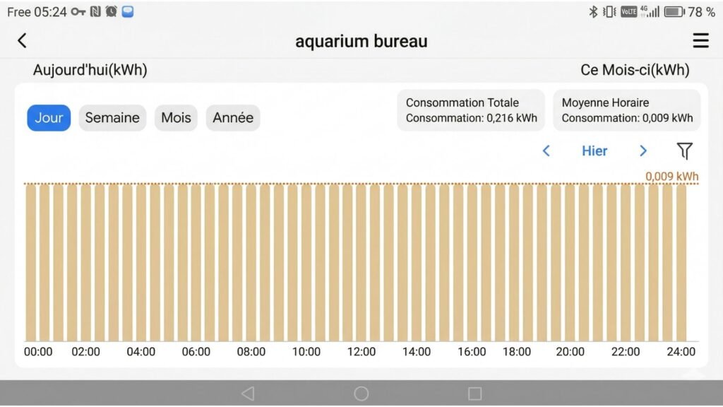 graphique consommation electrique filtre aquarium meross 0216 kwh 24h